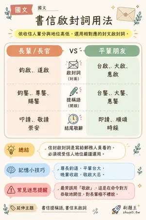 AI 記憶小卡
