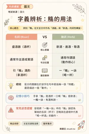 AI 記憶小卡