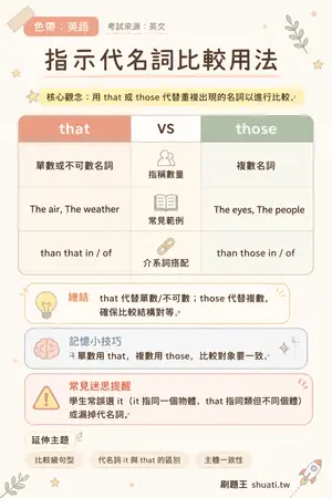 AI 記憶小卡
