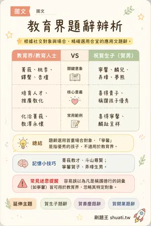AI 記憶小卡