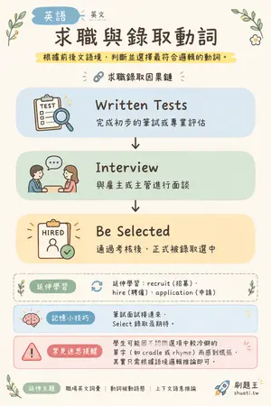 AI 記憶小卡