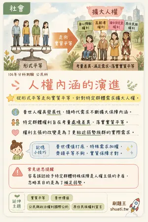 AI 記憶小卡