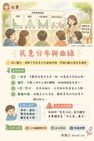 AI 記憶小卡