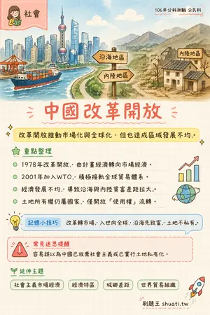 AI 記憶小卡