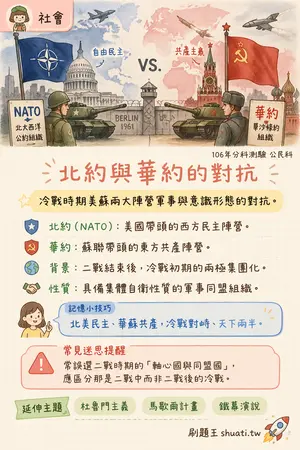 AI 記憶小卡