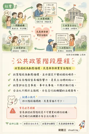 AI 記憶小卡