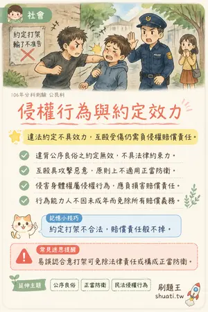 AI 記憶小卡