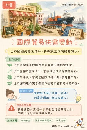 AI 記憶小卡