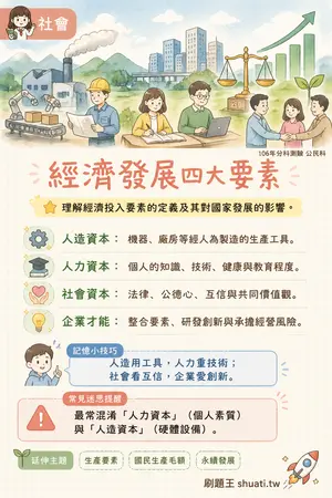 AI 記憶小卡