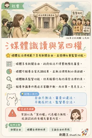 AI 記憶小卡