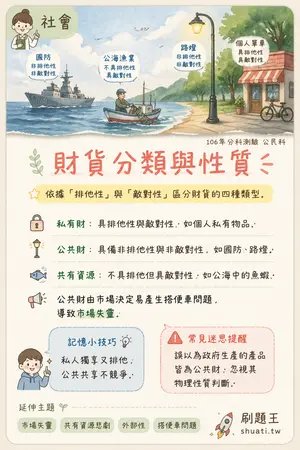 AI 記憶小卡