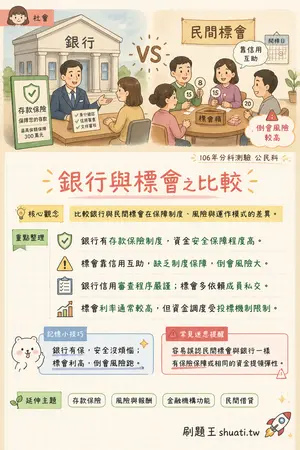 AI 記憶小卡