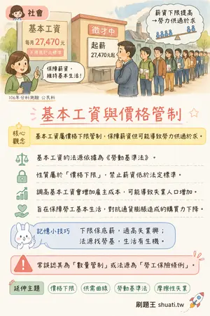 AI 記憶小卡