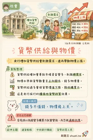 AI 記憶小卡