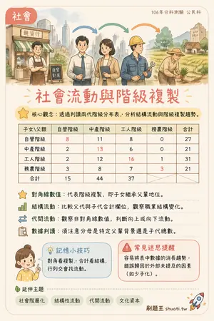 AI 記憶小卡