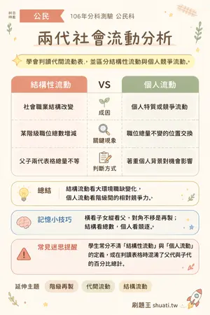 AI 記憶小卡