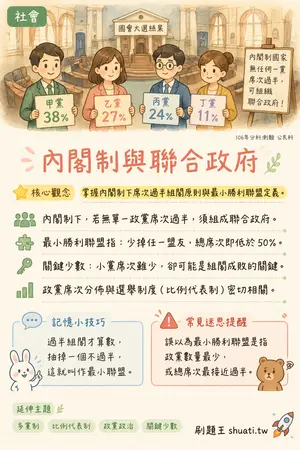 AI 記憶小卡