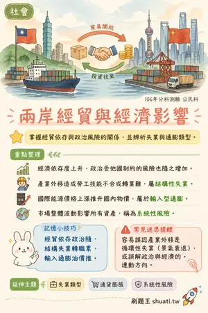 AI 記憶小卡