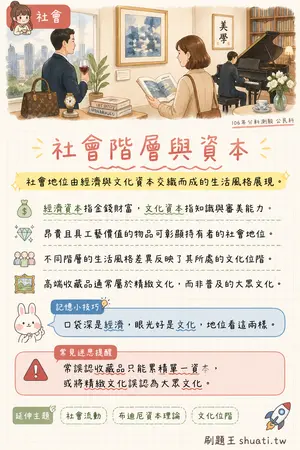 AI 記憶小卡