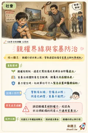 AI 記憶小卡