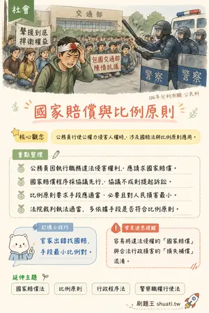 AI 記憶小卡