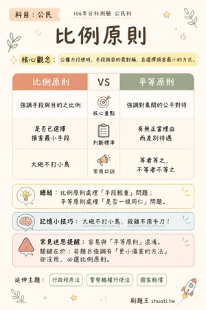 AI 記憶小卡