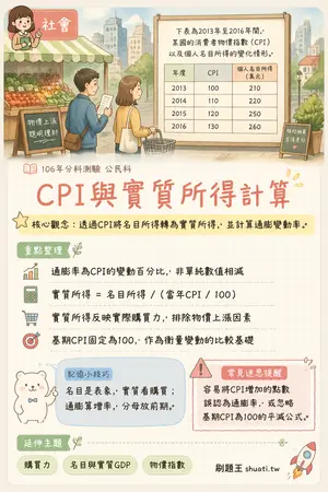 AI 記憶小卡