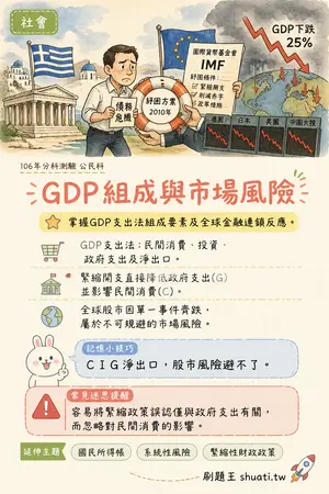 AI 記憶小卡