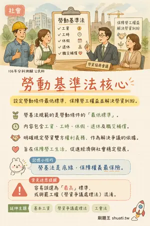 AI 記憶小卡