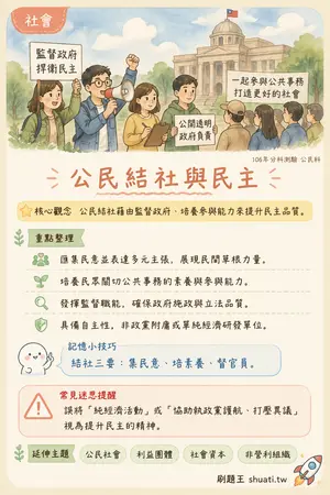 AI 記憶小卡