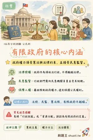AI 記憶小卡