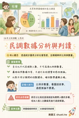 AI 記憶小卡