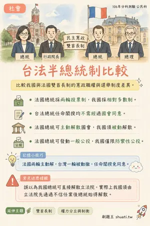AI 記憶小卡