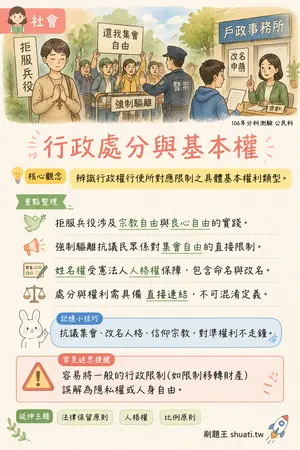 AI 記憶小卡