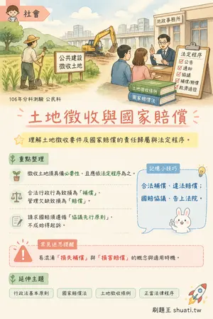 AI 記憶小卡