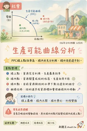 AI 記憶小卡