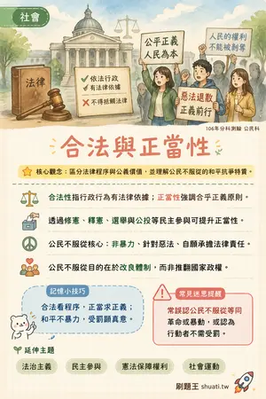 AI 記憶小卡