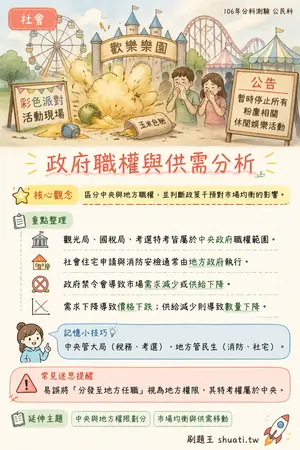 AI 記憶小卡