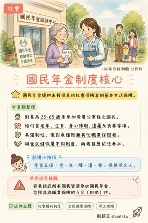 AI 記憶小卡