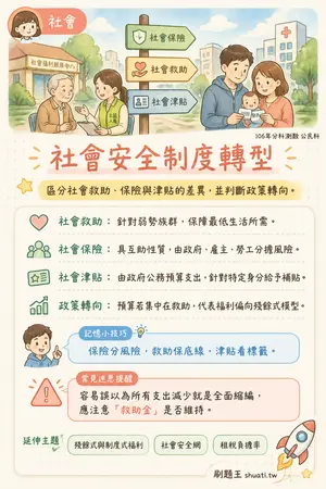 AI 記憶小卡