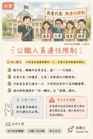 AI 記憶小卡