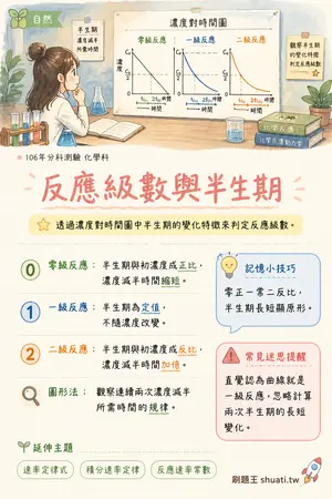 AI 記憶小卡