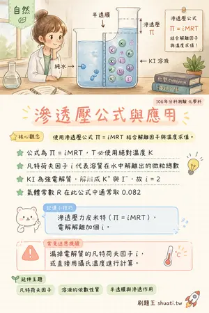 AI 記憶小卡