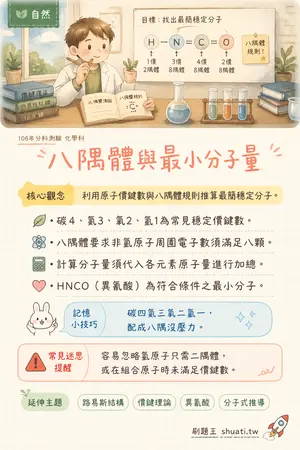 AI 記憶小卡