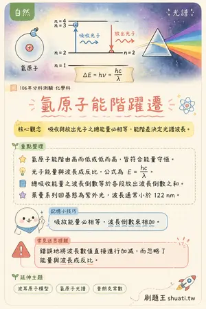 AI 記憶小卡