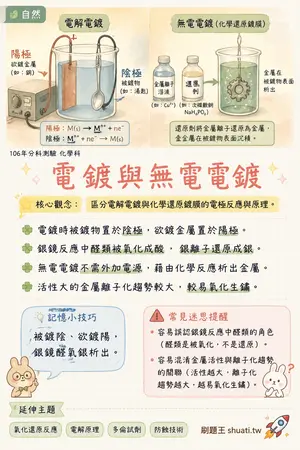 AI 記憶小卡