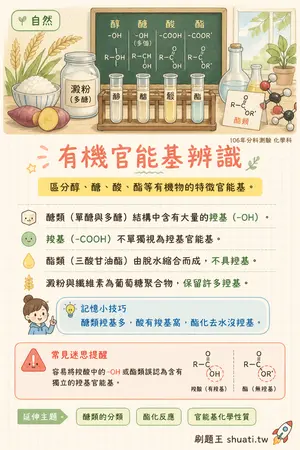 AI 記憶小卡