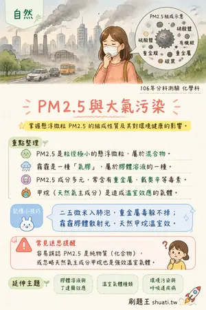 AI 記憶小卡