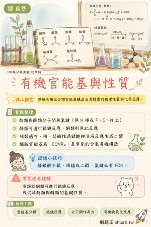 AI 記憶小卡