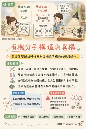 AI 記憶小卡